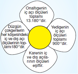 Cok Ilginc Bilgiler Matematik Ile Ilgili Ilginc Bilgiler Wattpad