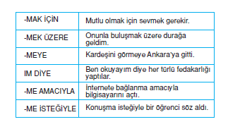 amac_sonun_iliskisi