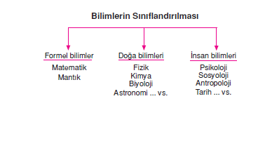bilim_turleri_