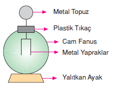 elektoskop_2