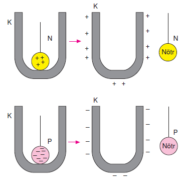 ici_bos_cisimlerde_elektriklenme_2