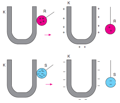 ici_bos_cisimlerde_elektriklenme_3