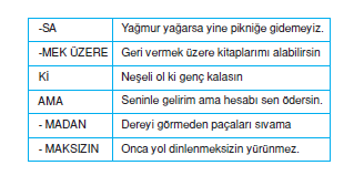 sart_kosul_cumleleleri