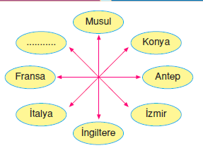 soru 1