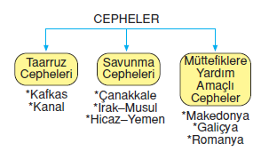 soru 2