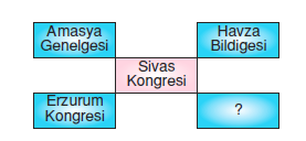 soru 4