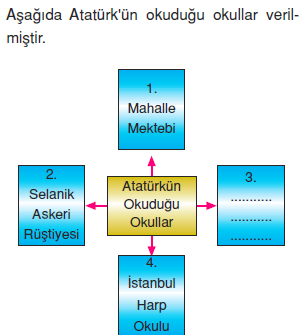 soru 6