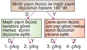 soru057