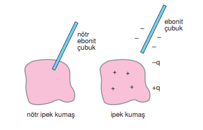 surtunme_ile_elektriklenme_2