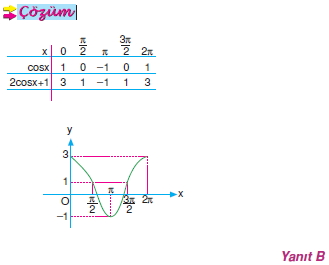 Trigonometrik Fonksiyonlarin Grafikleri Bilgicik Com Bilgicik Com