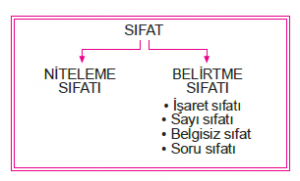 sifat-nitelemesifati