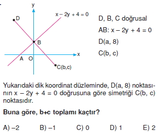 sımetrı_test_1_015