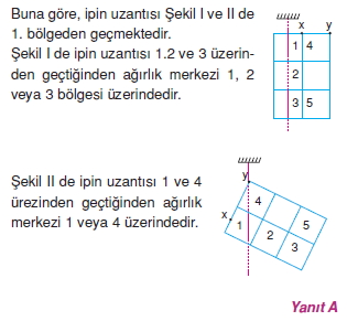 Ağırlık merkezi çözümler 1003