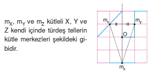 Ağırlık merkezi çözümler 1008