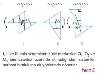 Ağırlık merkezi çözümler 1010