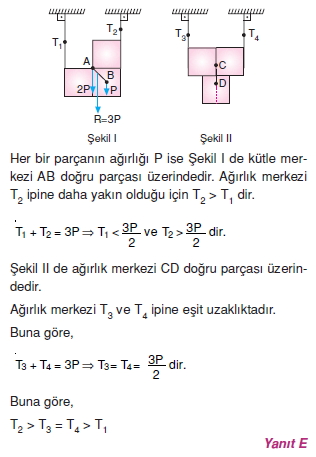 Ağırlık merkezi çözümler 2004