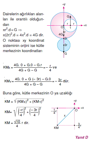 Ağırlık merkezi çözümler 2005