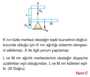 Ağırlık merkezi çözümler 2006