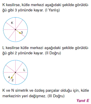 Ağırlık merkezi çözümler 2008