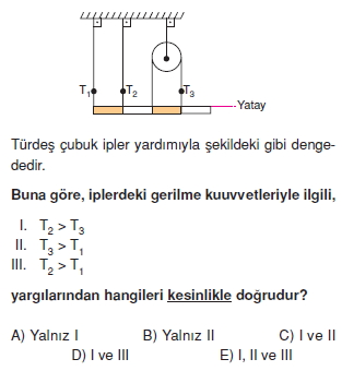 Basit Makinalar çözümlü test 2005