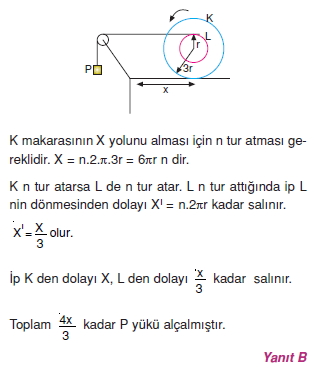 Basit Makinalar çözümler 2009