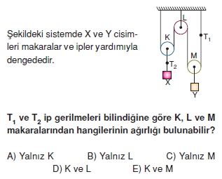 Basit Makinalar test 4006