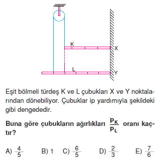 Basit Makinalar test 5004