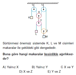 Basit Makinalar test 5008