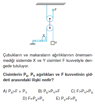 Basit Makinalar test 6004