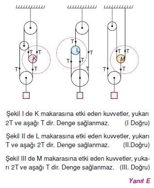 Basit Makinalar çözümler 1002