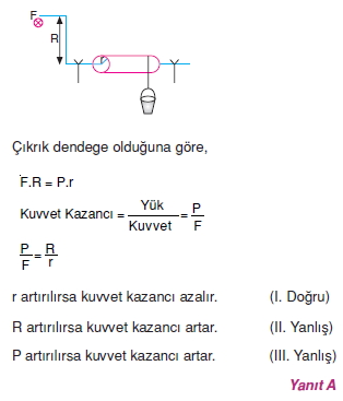 Basit Makinalar çözümler 1006