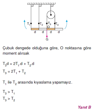 Basit Makinalar çözümler 2005