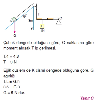 Basit Makinalar çözümler 2006