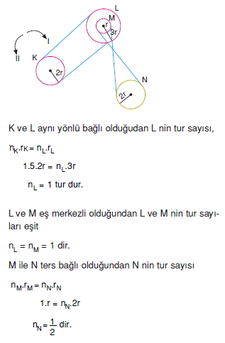 Basit Makinalar çözümler 2007