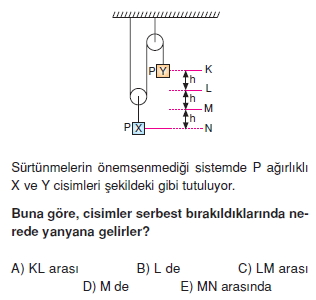 Basit Makinalar çözümlü test 2001