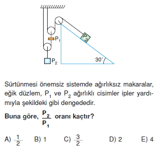 Basit Makinalar çözümlü test 2003