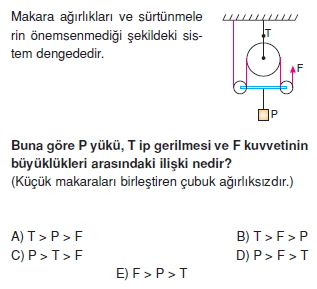 Basit Makinalar çözümlü test 2004