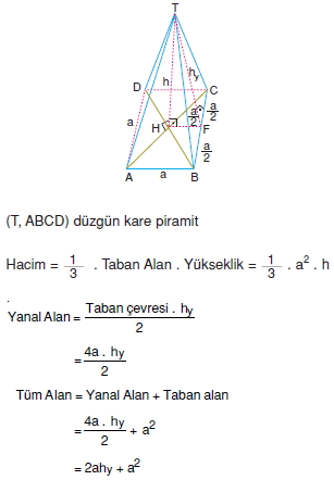 Düzgün Kare Piramit001