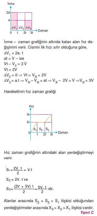 Doğrusal Hareket cozumler 1001