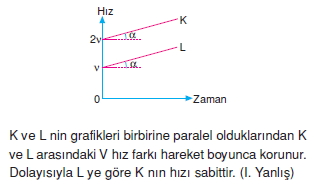 Doğrusal Hareket cozumler 1002