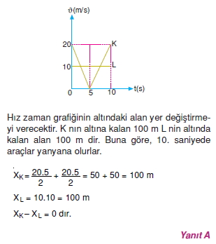 Doğrusal Hareket cozumler 1003