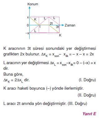 Doğrusal Hareket cozumler 1004