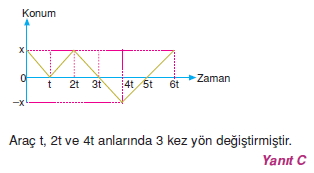 Doğrusal Hareket cozumler 1007