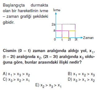 Doğrusal Hareket cozumlü test 1001