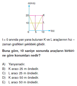 Doğrusal Hareket cozumlü test 1003