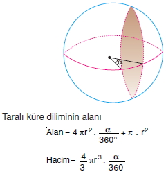 Küre Dilimi001