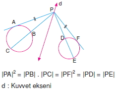 Kuvvet Ekseni001