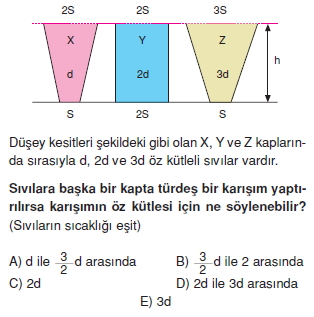 Madde ve Özellikleri test 2004