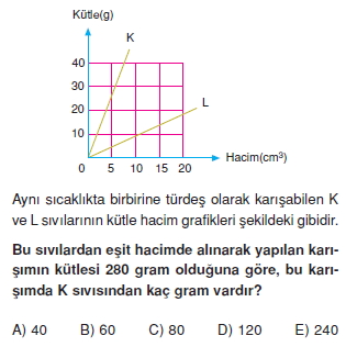 Madde ve Özellikleri test 2008