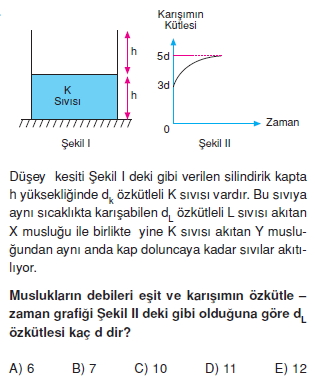 Madde ve Özellikleri test 2011